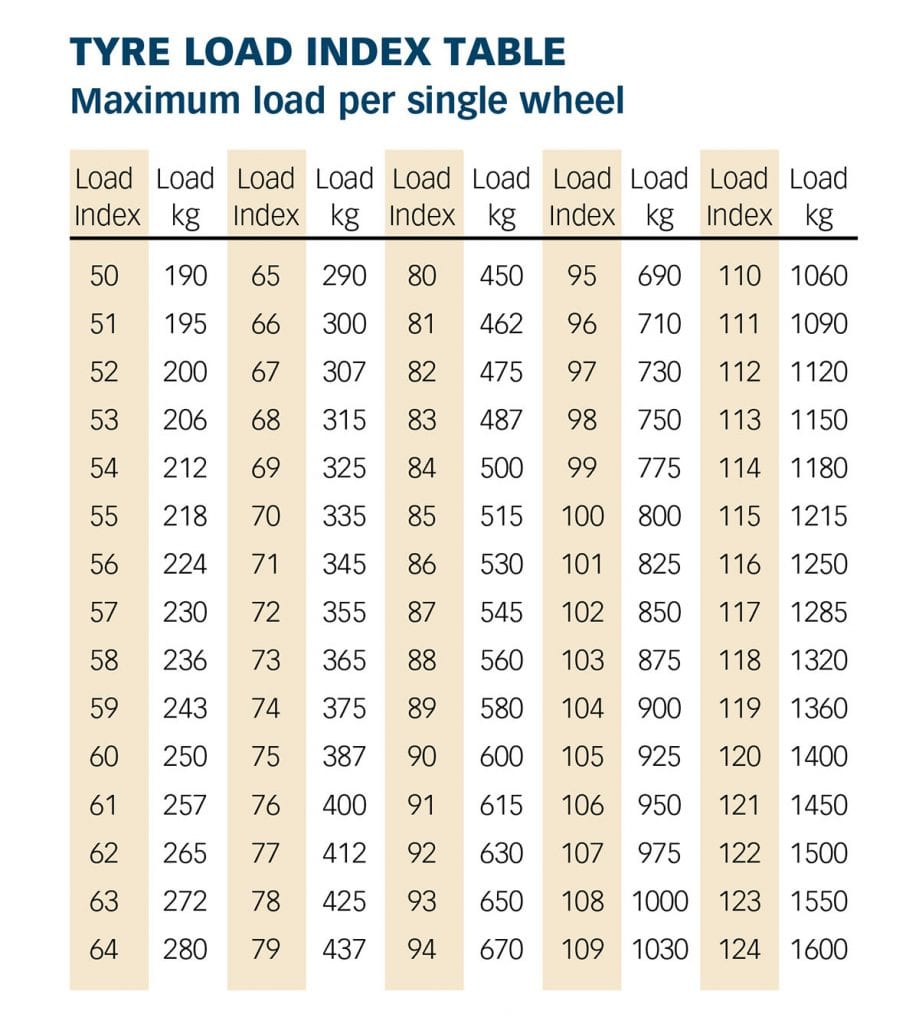 Tyre Index Table